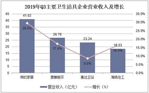 2019年中國衛生潔具行業競爭格局,產品呈節能化和環?；l展趨勢