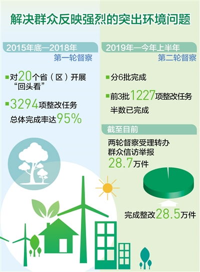 以生態環保督察推動高質量發展
