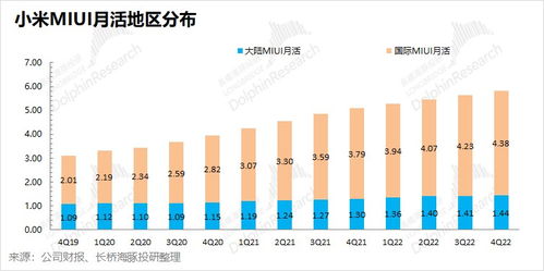 小米跌落谷底，何時才能站起來？新型采暖及制冷技術開發的機遇