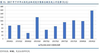 生態(tài)環(huán)保項(xiàng)目落地率持續(xù)領(lǐng)跑，新型采暖制冷技術(shù)助力補(bǔ)齊生態(tài)短板